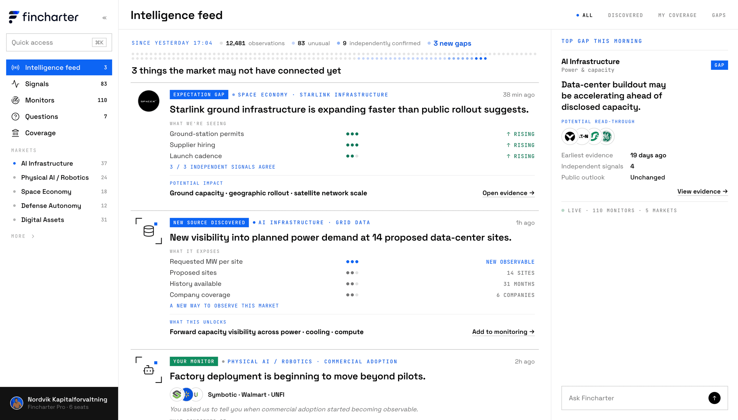 Fincharter intelligence feed
